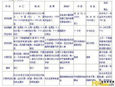 黃金期貨交易基礎(chǔ)知識