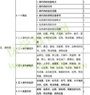 初級中藥師考試科目基礎知識