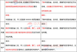 湖南,大綱,基礎(chǔ)知識(shí),導(dǎo)游