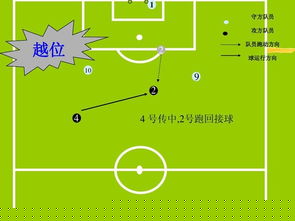 足球水位基礎(chǔ)知識