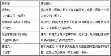 基礎(chǔ)知識(shí),時(shí)事政治