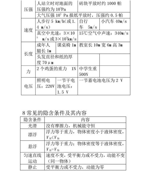 物理管理基礎(chǔ)知識(shí)匯總
