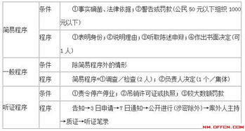 內(nèi)蒙古輔警基礎(chǔ)知識(shí)