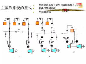 發(fā)電廠熱工學(xué)基礎(chǔ)知識(shí)