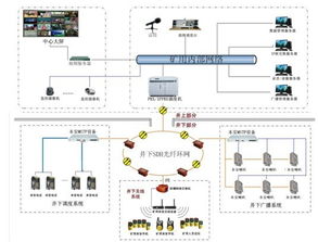 煤礦調(diào)度基礎(chǔ)知識資料