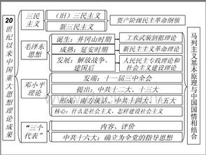 歷史必修三基礎(chǔ)知識