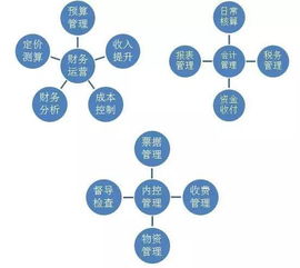 物業(yè)財(cái)務(wù)知識基礎(chǔ)培訓(xùn)內(nèi)容