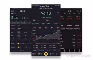 美股需要了解的基礎(chǔ)知識(shí)