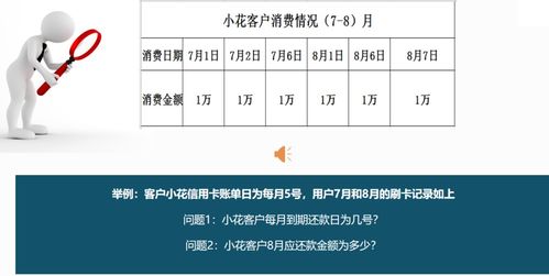 興業(yè)銀行信用卡基礎(chǔ)知識(shí)試卷,信用卡基礎(chǔ)知識(shí)試題,信用卡基礎(chǔ)知識(shí)培訓(xùn)