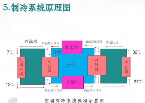 暖通復試基礎(chǔ)知識
