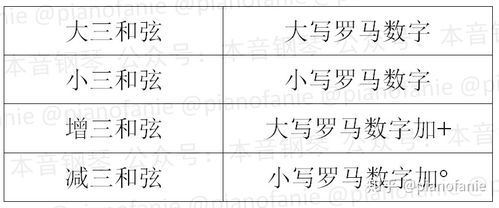 音樂譜曲基礎知識,音樂基礎知識初級,學音樂基礎知識