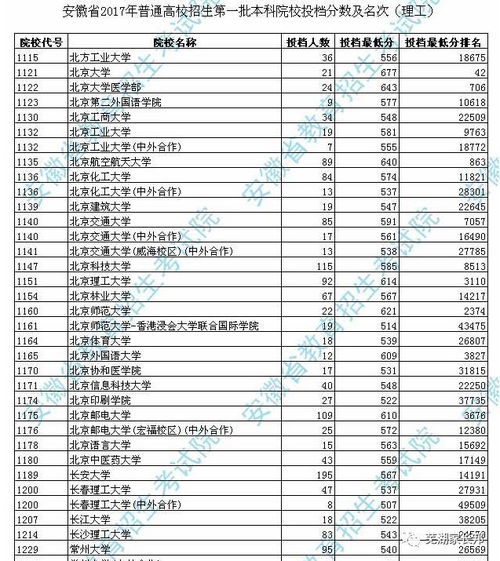 高考填志愿基礎(chǔ)知識