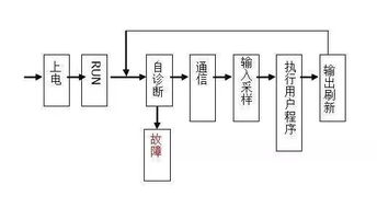 三菱plc基礎(chǔ)知識(shí)百度云