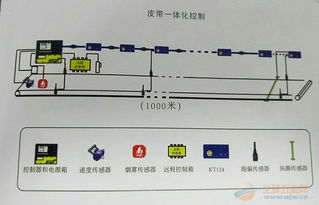 井下皮帶司機(jī)基礎(chǔ)知識(shí)