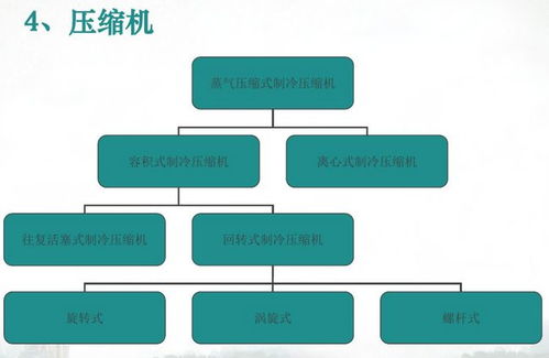 暖通入門基礎(chǔ)知識,暖通設(shè)計基礎(chǔ)知識,暖通基礎(chǔ)知識與技術(shù)