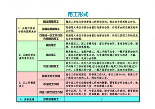 人力資源基礎(chǔ)知識(shí)培訓(xùn)模板