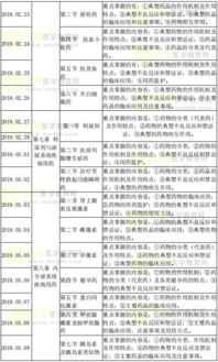 藥學(xué),基礎(chǔ)知識,培訓(xùn)計劃