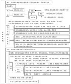 生物必修3基礎(chǔ)知識題