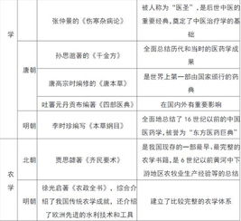 2018歷史中考基礎(chǔ)知識點