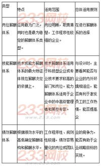 知識點,薪資,基礎