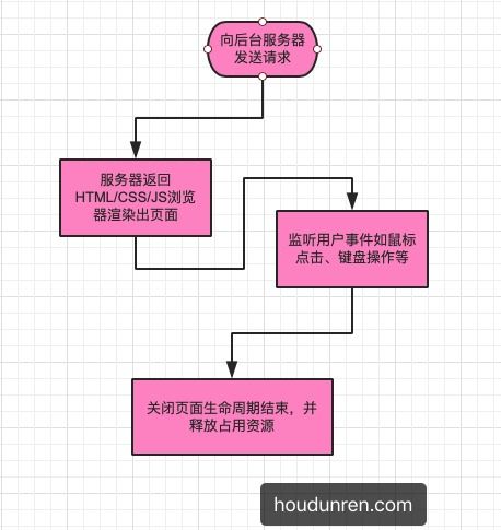 自動化js基礎(chǔ)知識
