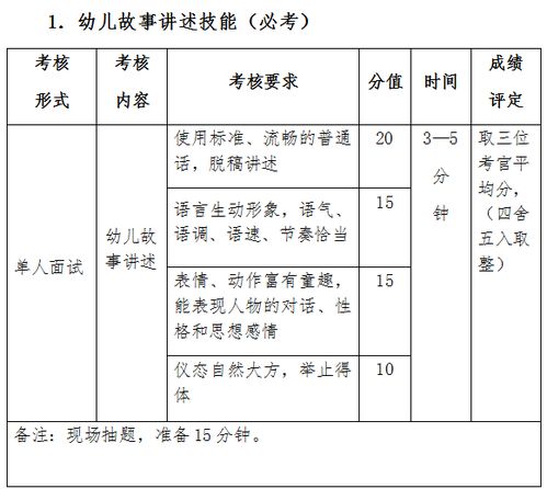 理論知識,基礎(chǔ),專業(yè)