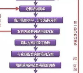 連鎖企業(yè)店長基礎(chǔ)財務(wù)知識培訓
