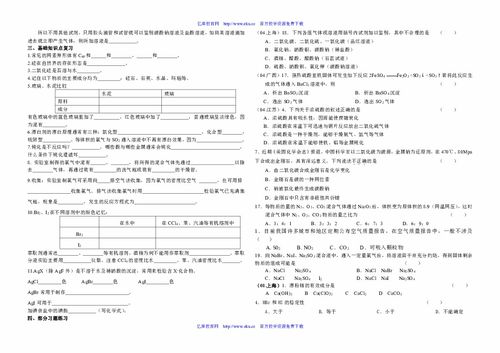 山東省高一化學(xué)合格考試基礎(chǔ)知識(shí)
