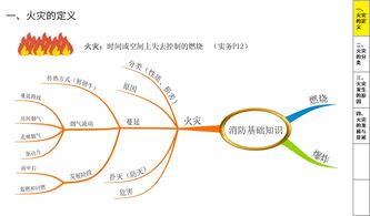 火災(zāi)基礎(chǔ)知識(shí)第一篇詳細(xì)講解