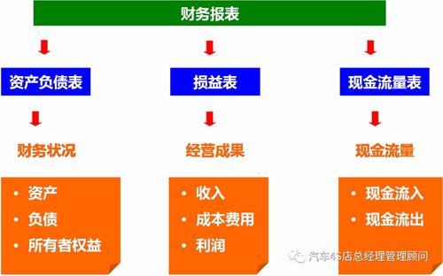 財務(wù)報表閱讀與財務(wù)基礎(chǔ)知識培訓(xùn)