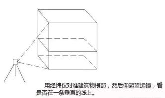 建筑工程放線基礎(chǔ)知識