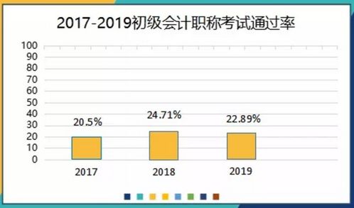 會計基礎(chǔ)知識必背360