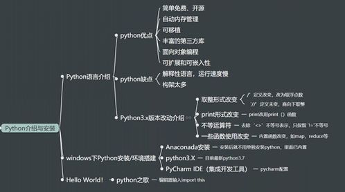 Python基礎(chǔ)知識(shí)整理