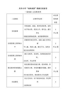 基礎(chǔ)知識(shí),雙高,小學(xué)美術(shù)