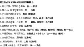文言文基礎(chǔ)知識(shí)詞類活用
