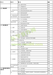 眼科學(xué)基礎(chǔ)知識(shí)考試題