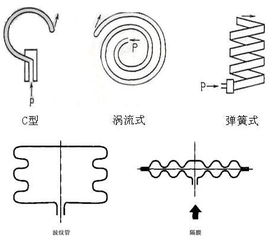 壓力表的基礎(chǔ)知識ppT