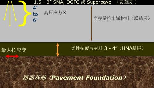 瀝青路面基礎(chǔ)知識ppt