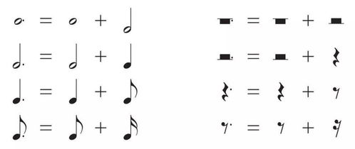 樂理基礎知識大調與小調