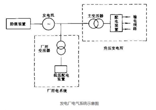火電廠電氣施工基礎(chǔ)知識
