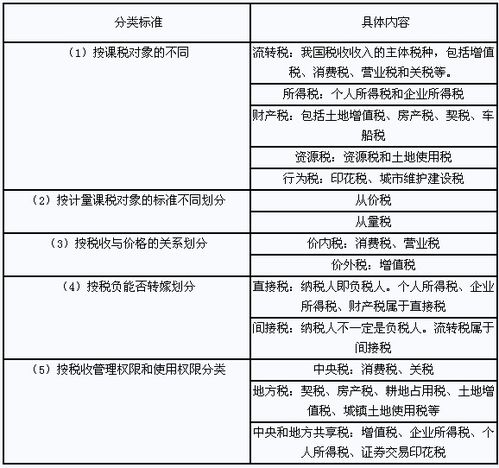 基礎(chǔ)知識(shí),稅收,pdf