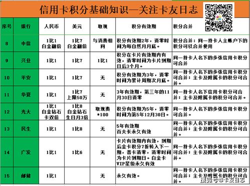 積分的基礎知識