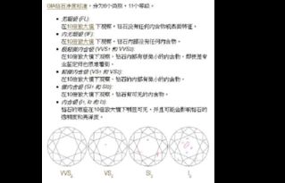 寶石專業(yè)基礎知識