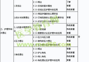 基礎(chǔ)知識護理大綱