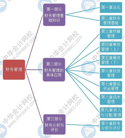 業(yè)務(wù)為基礎(chǔ)知識