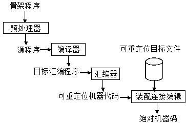 計算機基礎知識及程序設計