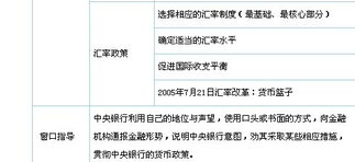銀行從業(yè)綜合性基礎(chǔ)知識