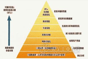 電廠管理基礎(chǔ)知識(shí)