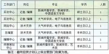 運(yùn)營的基礎(chǔ)素質(zhì)和必備專業(yè)知識(shí)