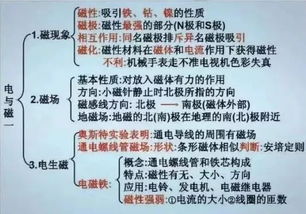 講堂,基礎(chǔ)知識,物理